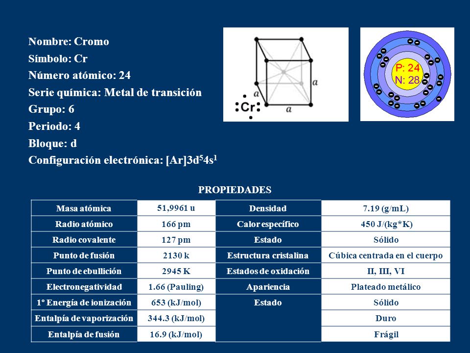 Serie química: Metal de transición Grupo: 6 Periodo: 4 Bloque: d