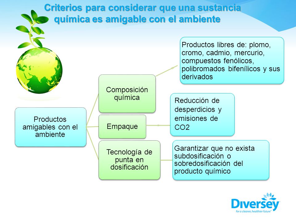 Criterios para considerar que una sustancia química es amigable con el ambiente