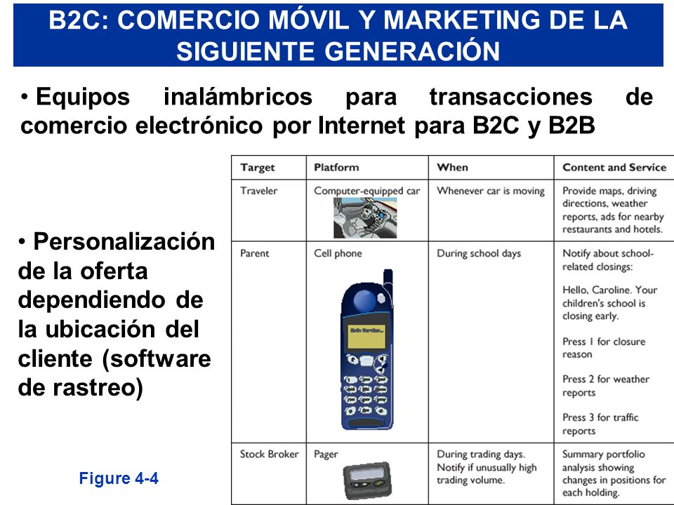 B2C: COMERCIO MÓVIL Y MARKETING DE LA SIGUIENTE GENERACIÓN