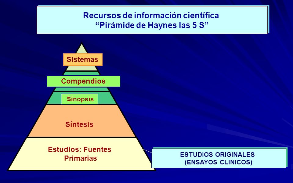 Recursos de información científica Pirámide de Haynes las 5 S
