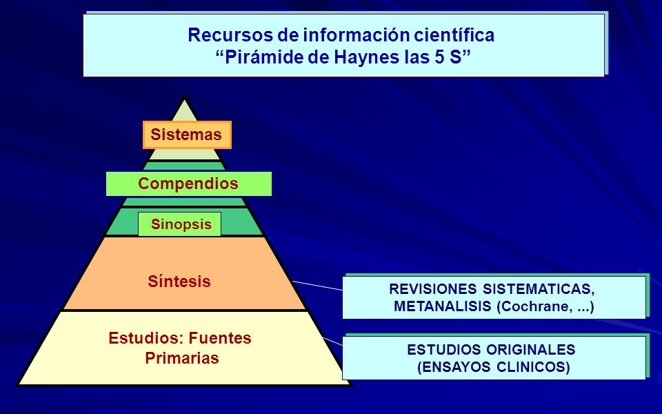 Recursos de información científica Pirámide de Haynes las 5 S