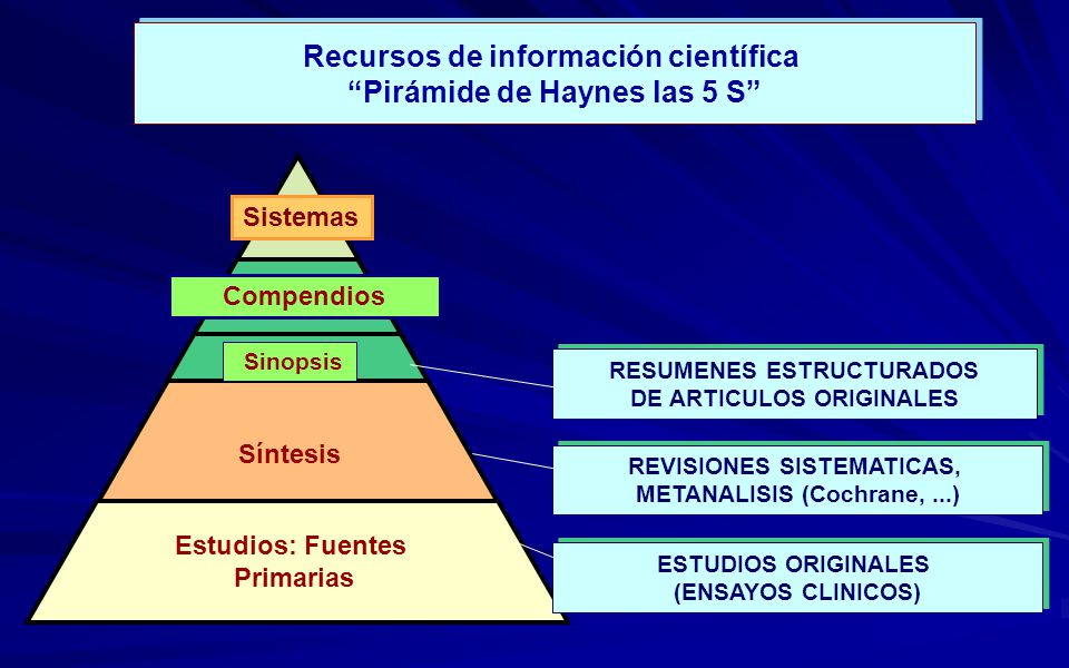 Recursos de información científica Pirámide de Haynes las 5 S