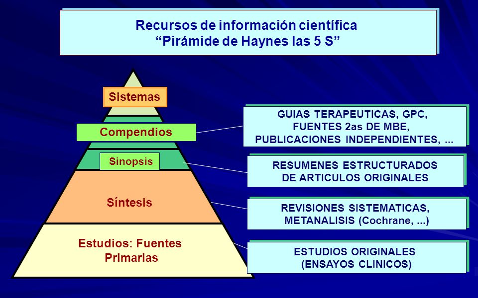 Recursos de información científica Pirámide de Haynes las 5 S
