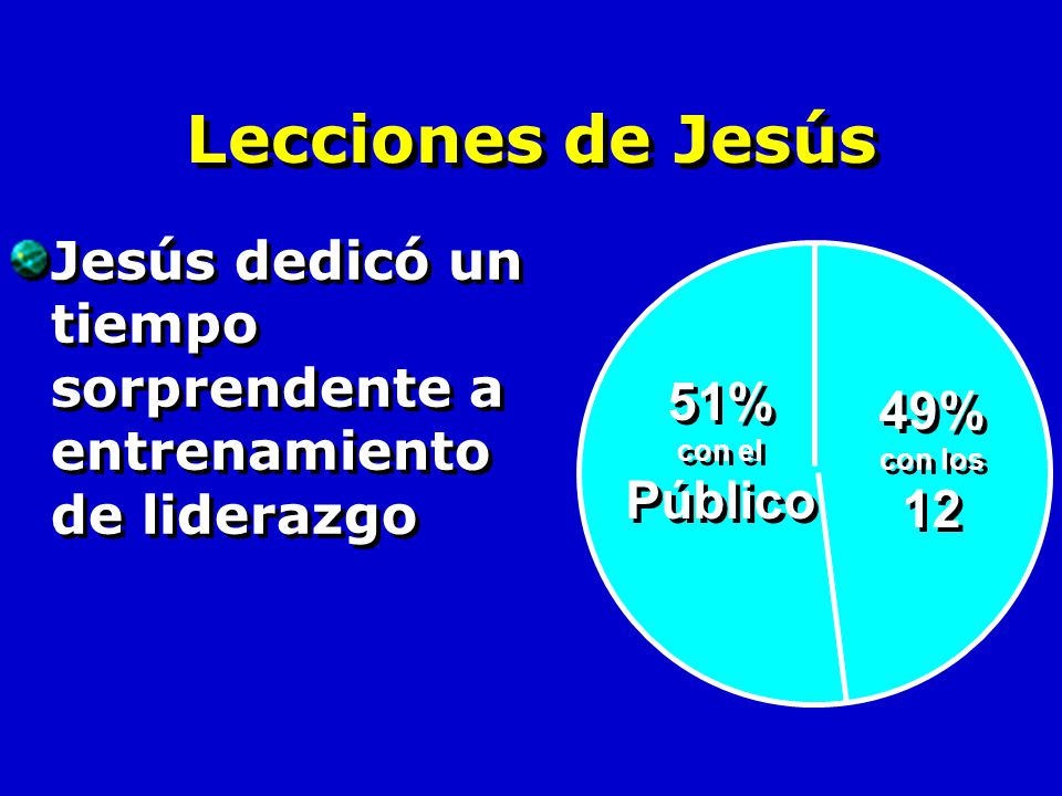 Lecciones de Jesús Jesús dedicó un tiempo sorprendente a entrenamiento de liderazgo. 51% con el. Público.