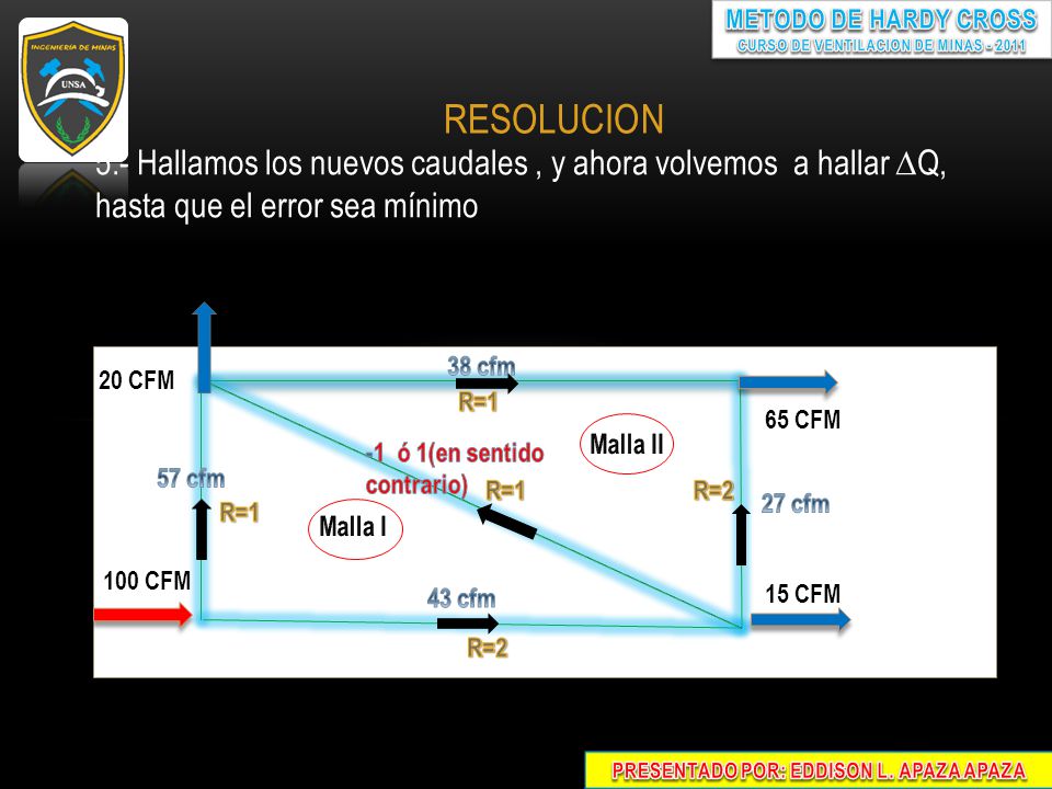 METODO DE HARDY CROSS CURSO DE VENTILACION DE MINAS