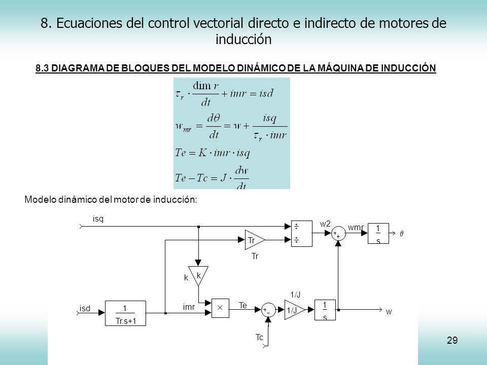 8. Ecuaciones del control vectorial directo e indirecto de motores de inducción