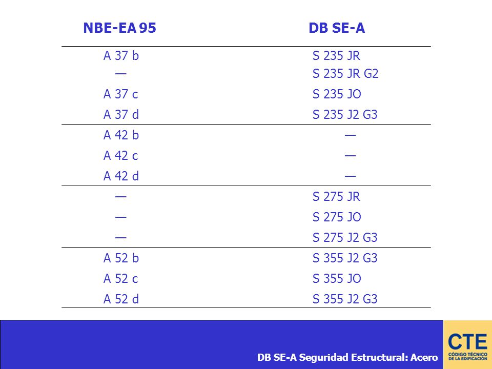 NBE-EA 95 DB SE-A A 37 b S 235 JR — S 235 JR G2 A 37 c S 235 JO A 37 d