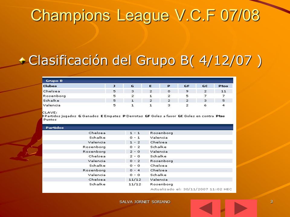 Champions League V.C.F 07/08 Clasificación del Grupo B( 4/12/07 )