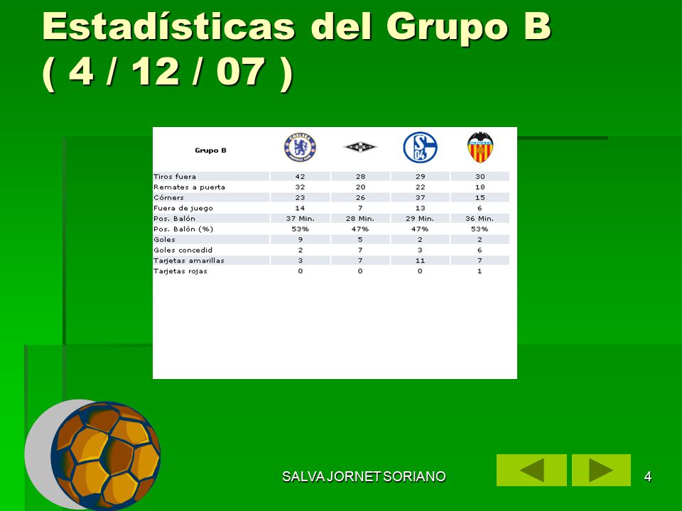 Estadísticas del Grupo B ( 4 / 12 / 07 )