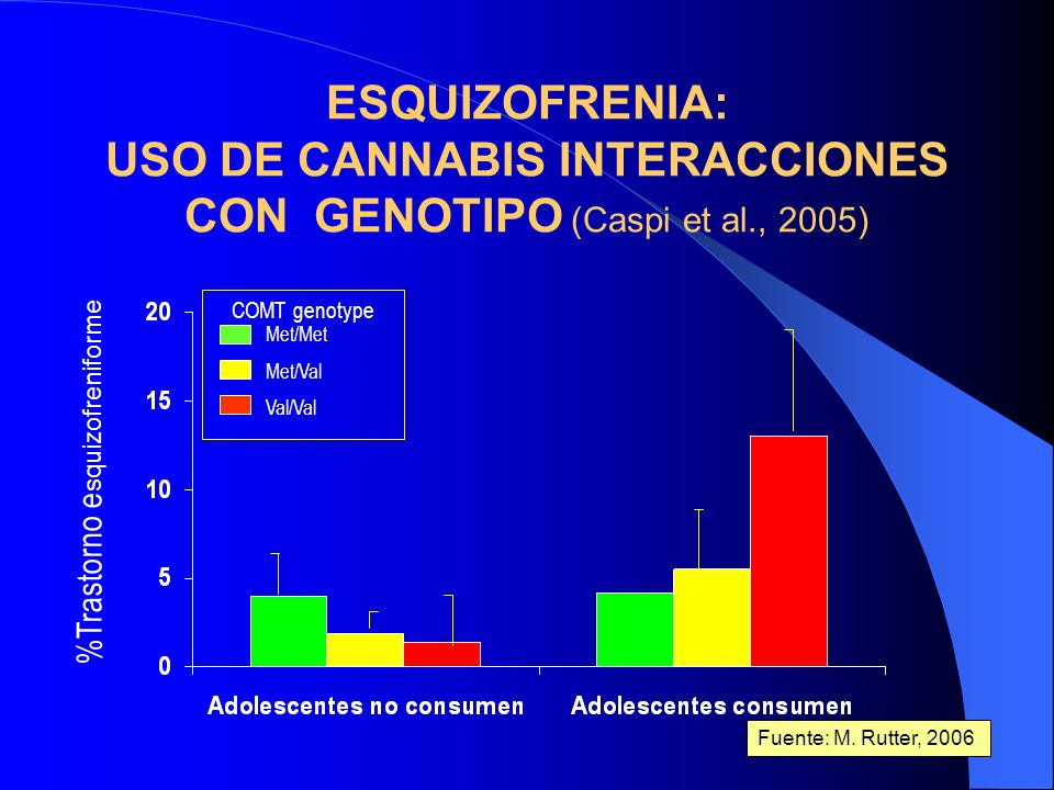 ESQUIZOFRENIA: USO DE CANNABIS INTERACCIONES CON GENOTIPO (Caspi et al