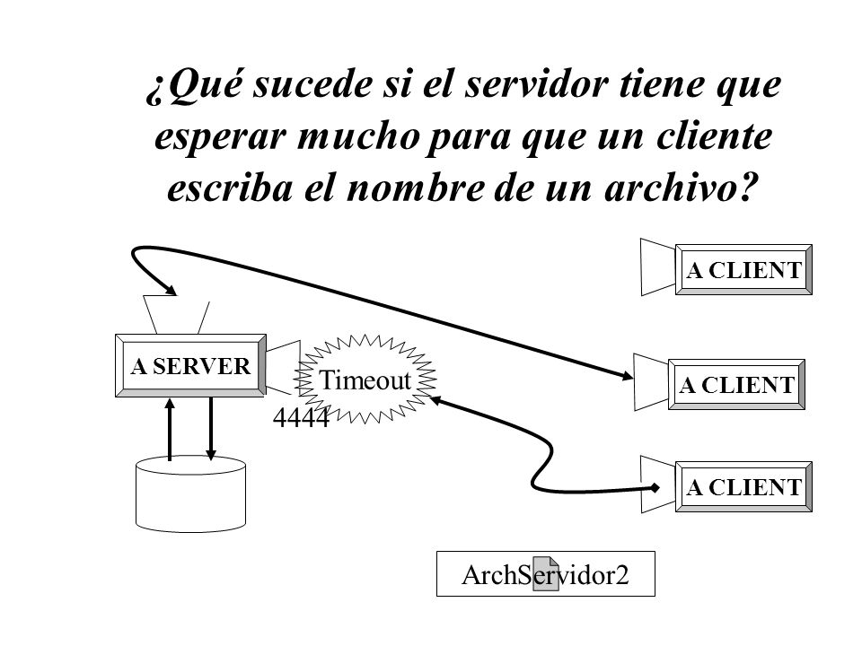 ¿Qué sucede si el servidor tiene que esperar mucho para que un cliente escriba el nombre de un archivo