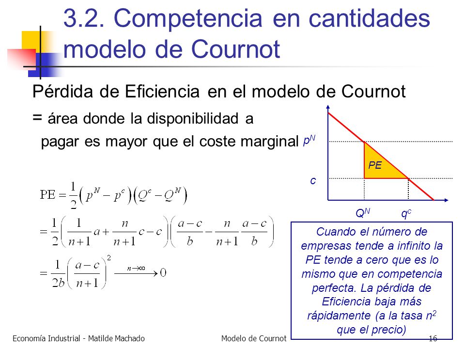 3.2. Competencia en cantidades modelo de Cournot