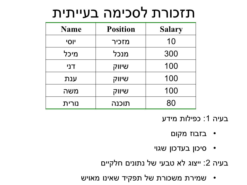 תזכורת לסכימה בעייתית Salary Position Name 10 מזכיר יוסי 300 מנכל מיכל