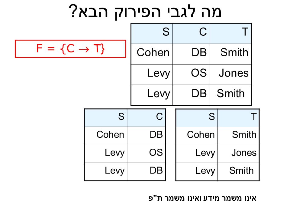 מה לגבי הפירוק הבא T C S Smith DB Cohen Jones OS Levy F = {C  T} C S