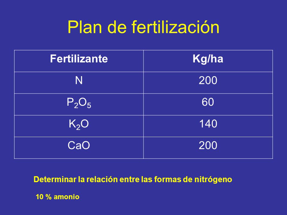 Plan de fertilización Fertilizante Kg/ha N 200 P2O5 60 K2O 140 CaO