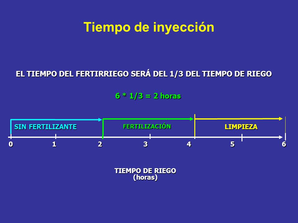 Tiempo de inyección EL TIEMPO DEL FERTIRRIEGO SERÁ DEL 1/3 DEL TIEMPO DE RIEGO. 6 * 1/3 = 2 horas.