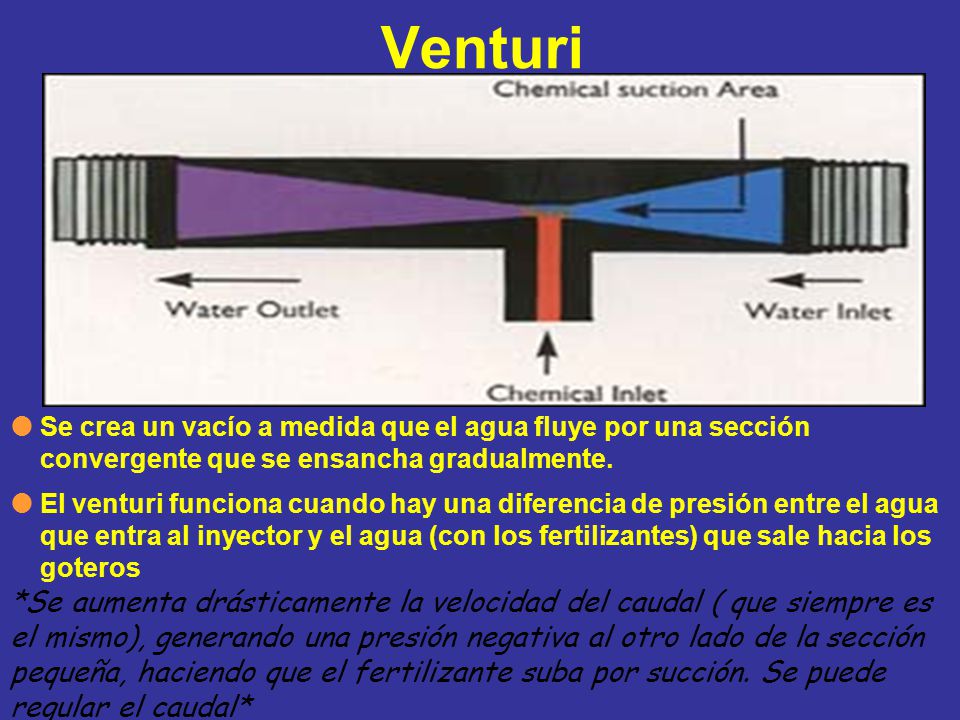 Venturi Se crea un vacío a medida que el agua fluye por una sección convergente que se ensancha gradualmente.