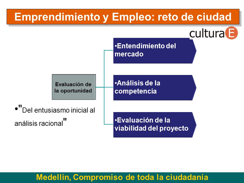 Emprendimiento y Empleo: reto de ciudad Evaluación de la oportunidad