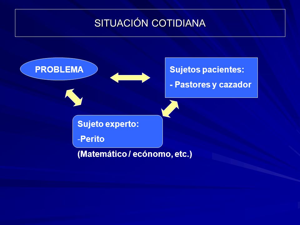 SITUACIÓN COTIDIANA PROBLEMA Sujetos pacientes: - Pastores y cazador