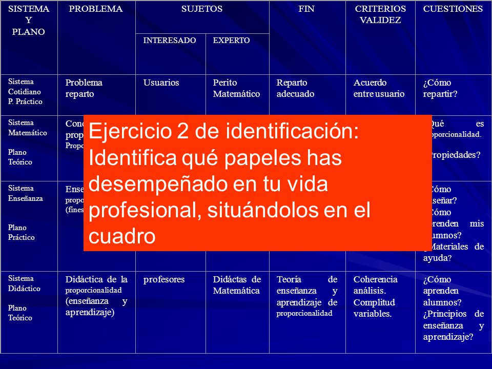 SISTEMA Y. PLANO. PROBLEMA. SUJETOS. FIN. CRITERIOS VALIDEZ. CUESTIONES. INTERESADO. EXPERTO.