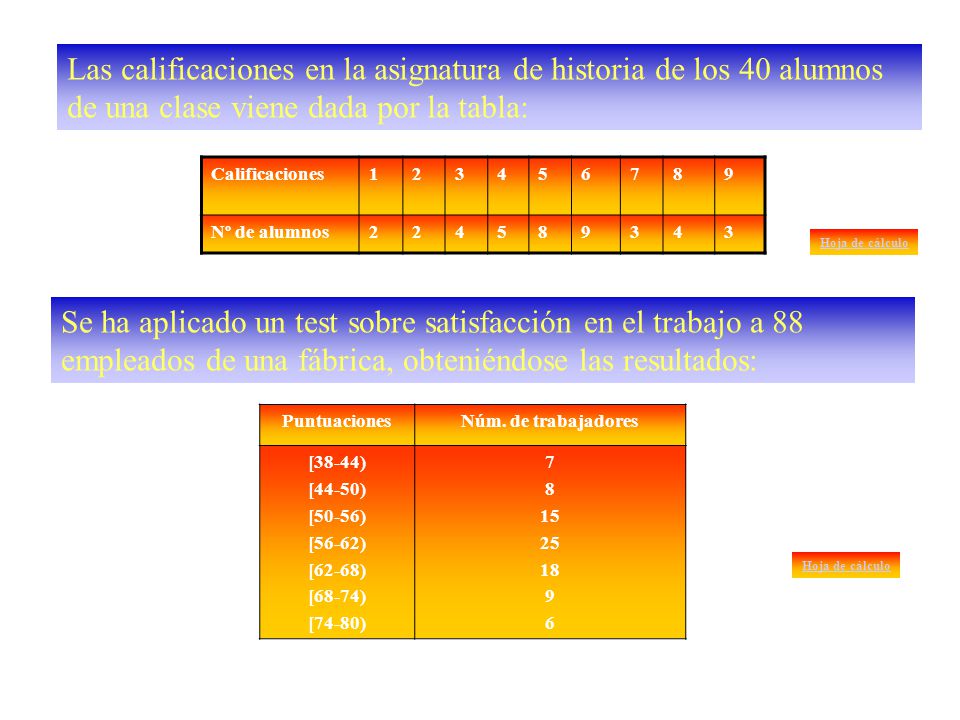 Las calificaciones en la asignatura de historia de los 40 alumnos de una clase viene dada por la tabla: