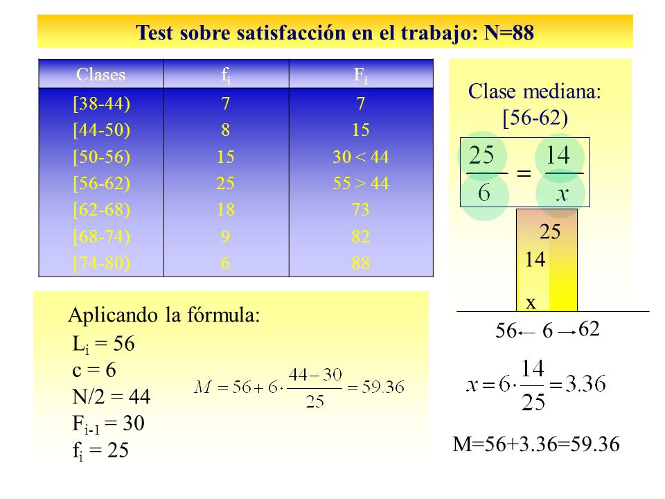 Test sobre satisfacción en el trabajo: N=88