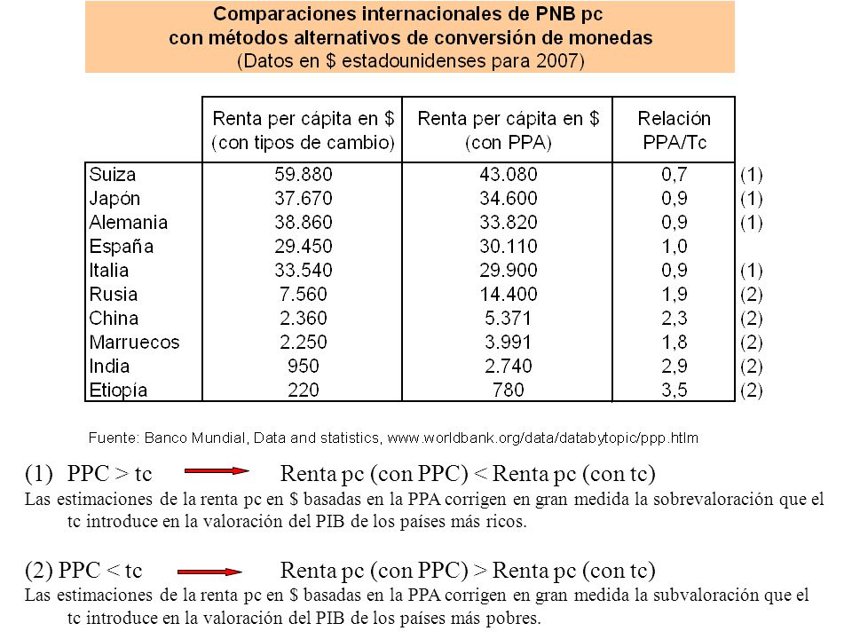 PPC > tc Renta pc (con PPC) < Renta pc (con tc)