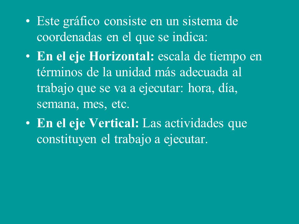 Este gráfico consiste en un sistema de coordenadas en el que se indica:
