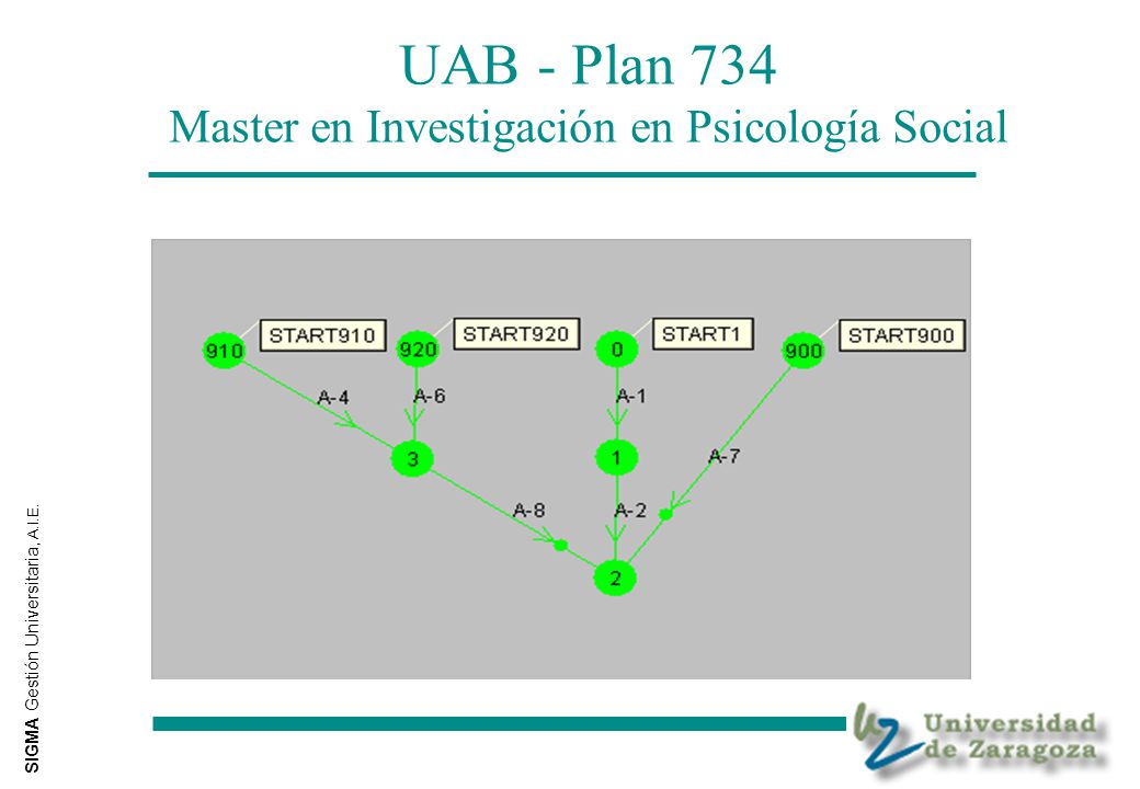 UAB - Plan 734 Master en Investigación en Psicología Social