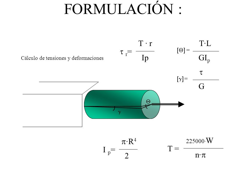 FORMULACIÓN : t r= T · r Ip T·L GIp t G I p= p·R4 2 T = n·p [Q] =