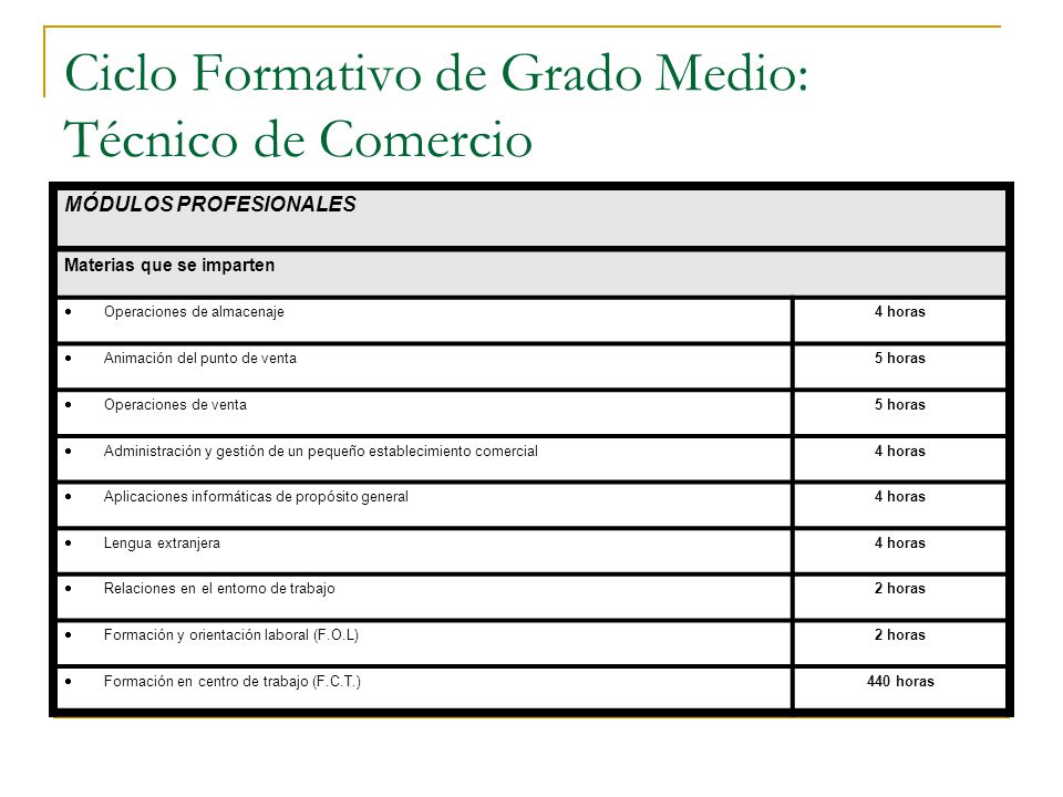 Ciclo Formativo de Grado Medio: Técnico de Comercio