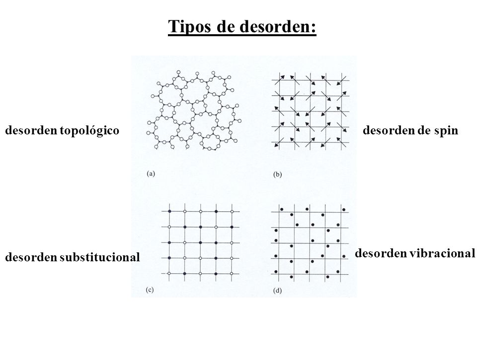 Tipos de desorden: desorden topológico desorden de spin