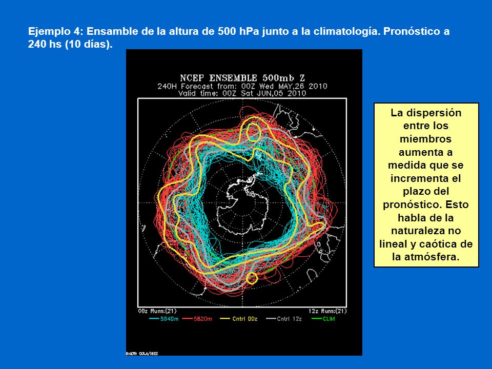 Ejemplo 4: Ensamble de la altura de 500 hPa junto a la climatología