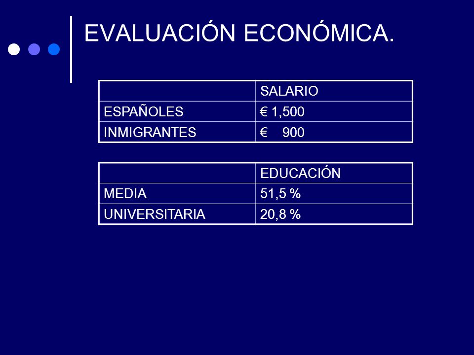 EVALUACIÓN ECONÓMICA. SALARIO ESPAÑOLES € 1,500 INMIGRANTES € 900