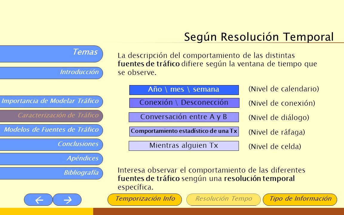 Según Resolución Temporal