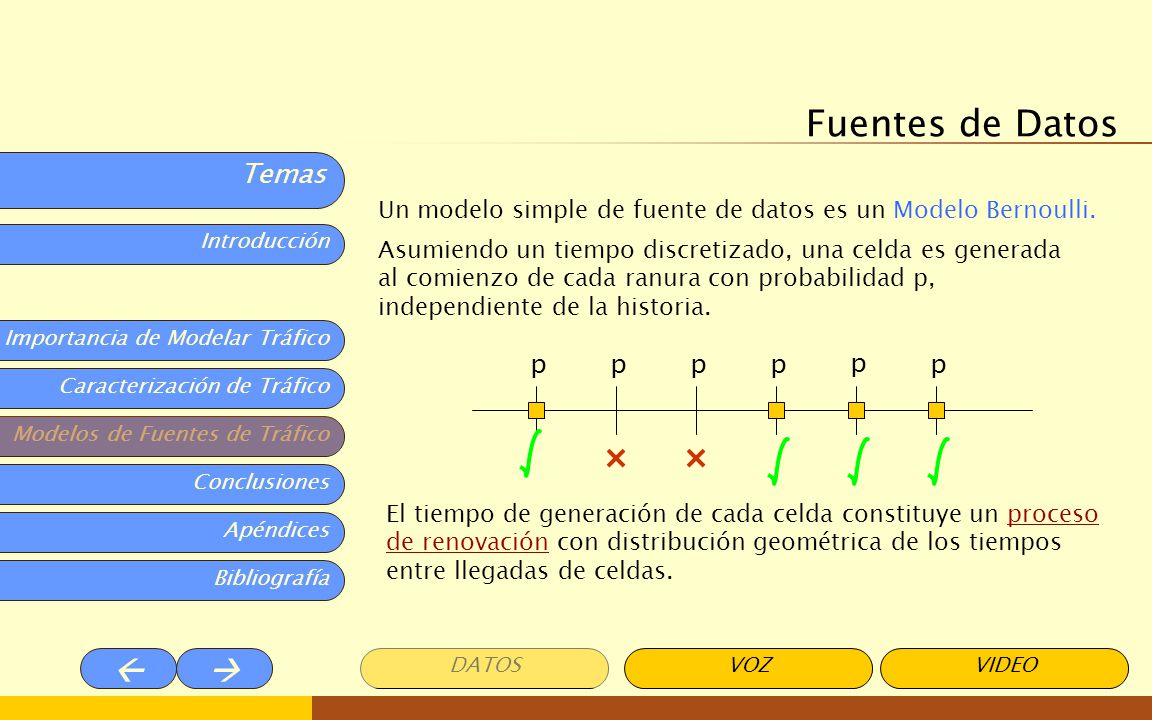 Fuentes de Datos Un modelo simple de fuente de datos es un Modelo Bernoulli.