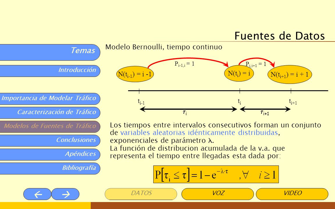 Fuentes de Datos Modelo Bernoulli, tiempo continuo N(ti-1) = i -1