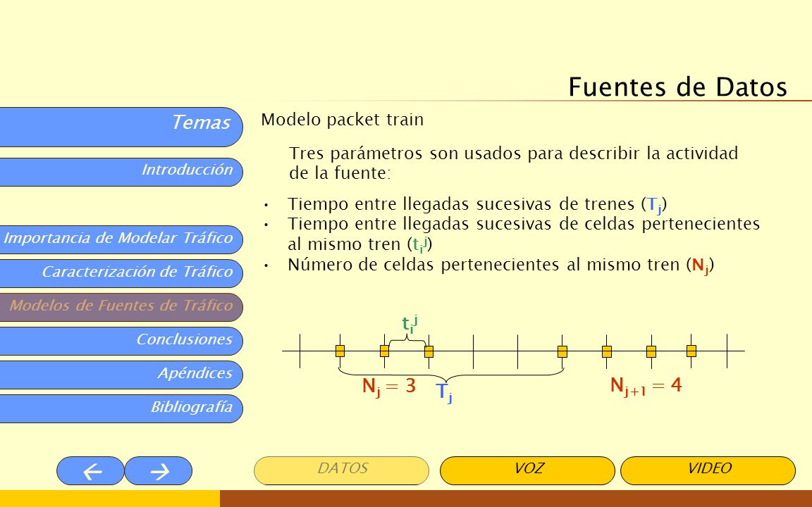 Fuentes de Datos tij Nj = 3 Nj+1 = 4 Tj Modelo packet train