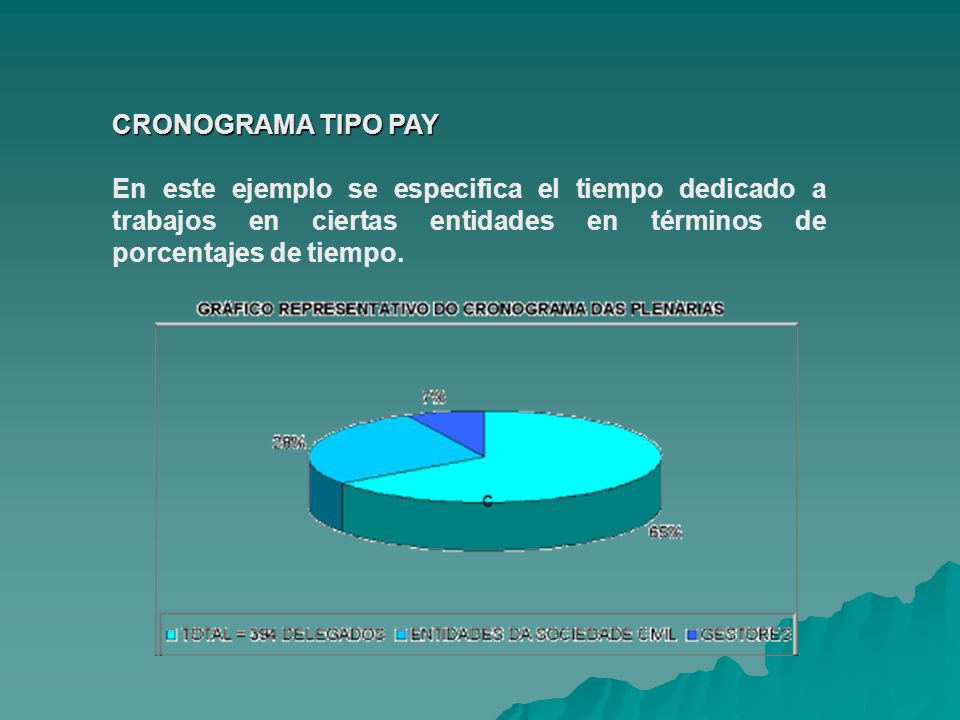 CRONOGRAMA TIPO PAY En este ejemplo se especifica el tiempo dedicado a trabajos en ciertas entidades en términos de porcentajes de tiempo.