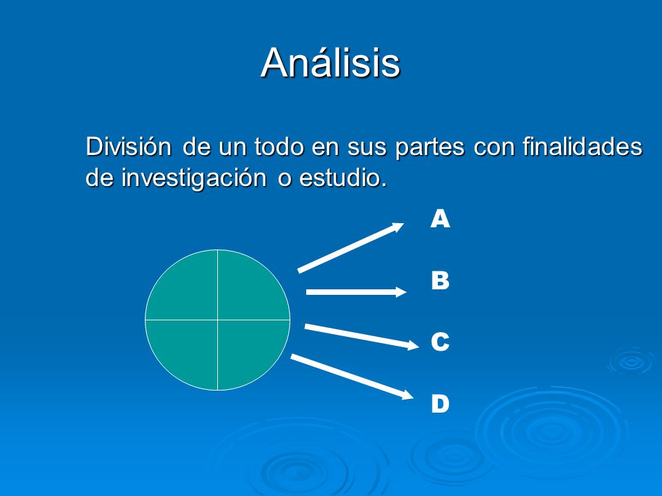 Análisis División de un todo en sus partes con finalidades de investigación o estudio. A B C D