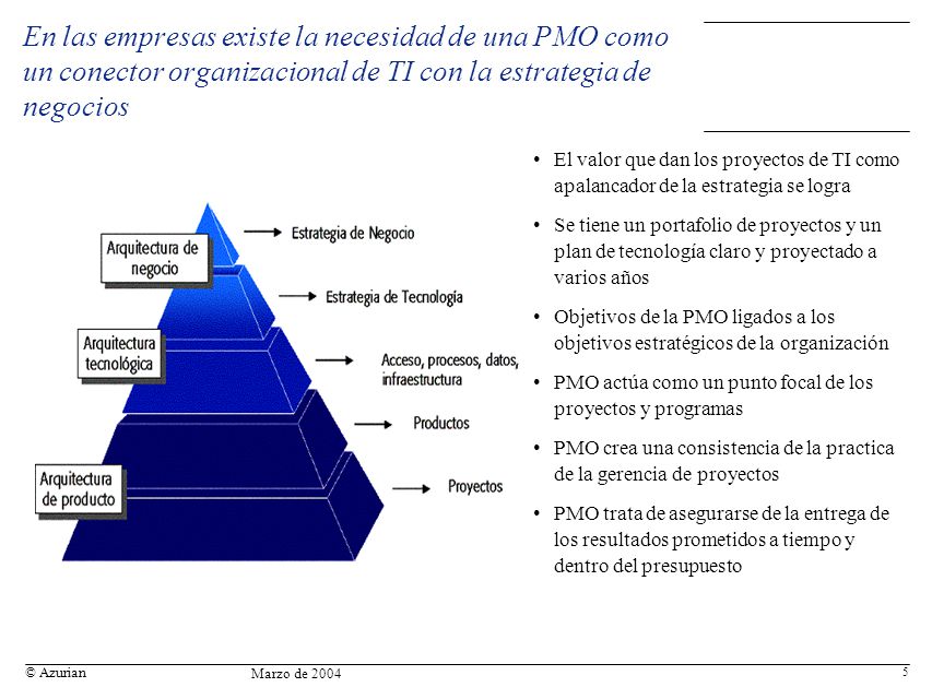 En las empresas existe la necesidad de una PMO como un conector organizacional de TI con la estrategia de negocios