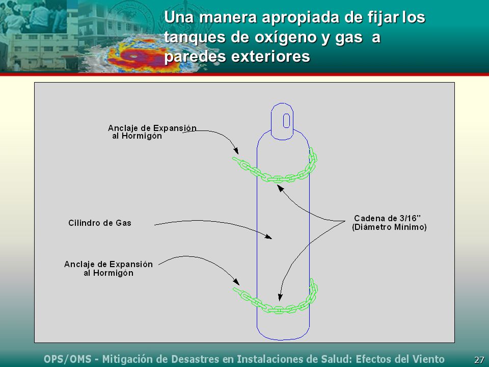 Una manera apropiada de fijar los tanques de oxígeno y gas a paredes exteriores