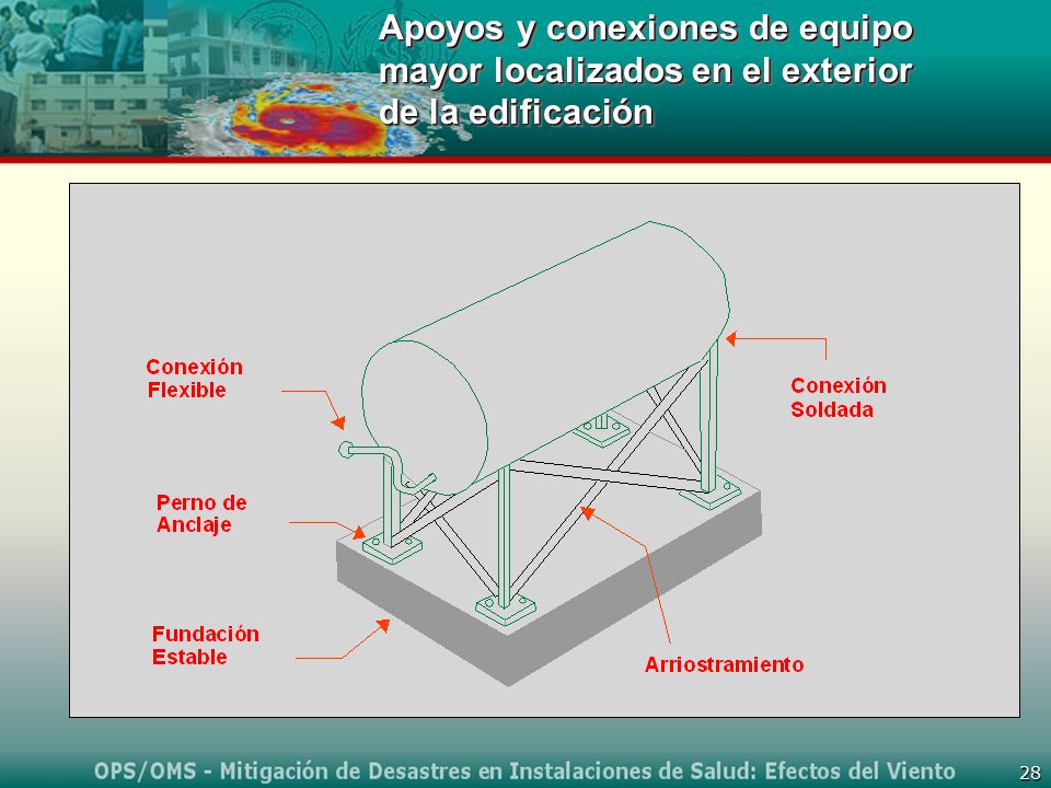 Apoyos y conexiones de equipo mayor localizados en el exterior de la edificación