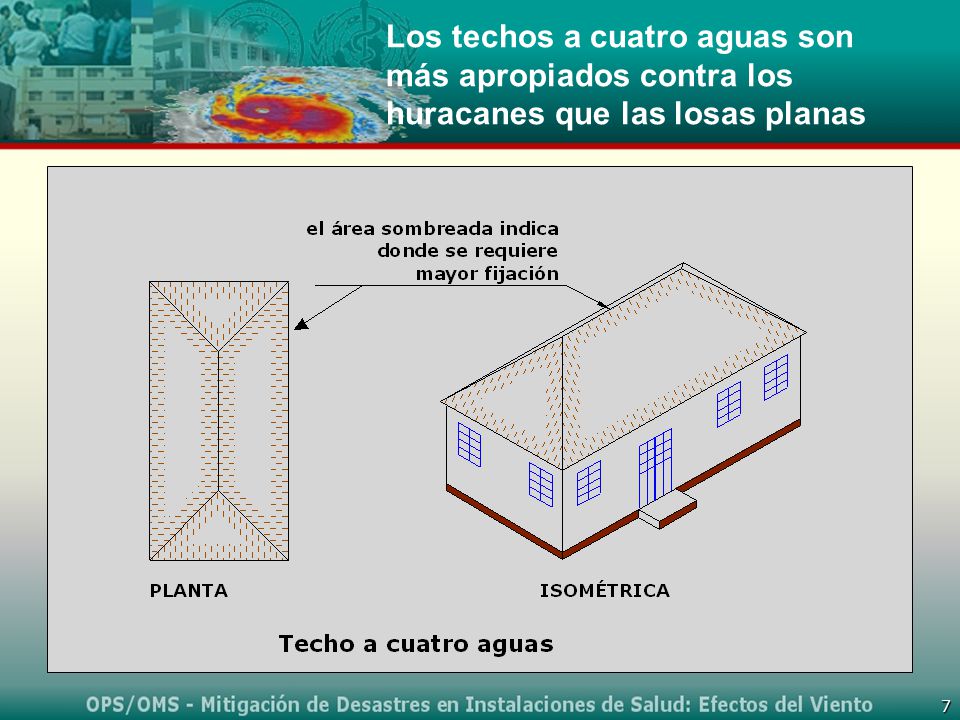 Los techos a cuatro aguas son más apropiados contra los huracanes que las losas planas