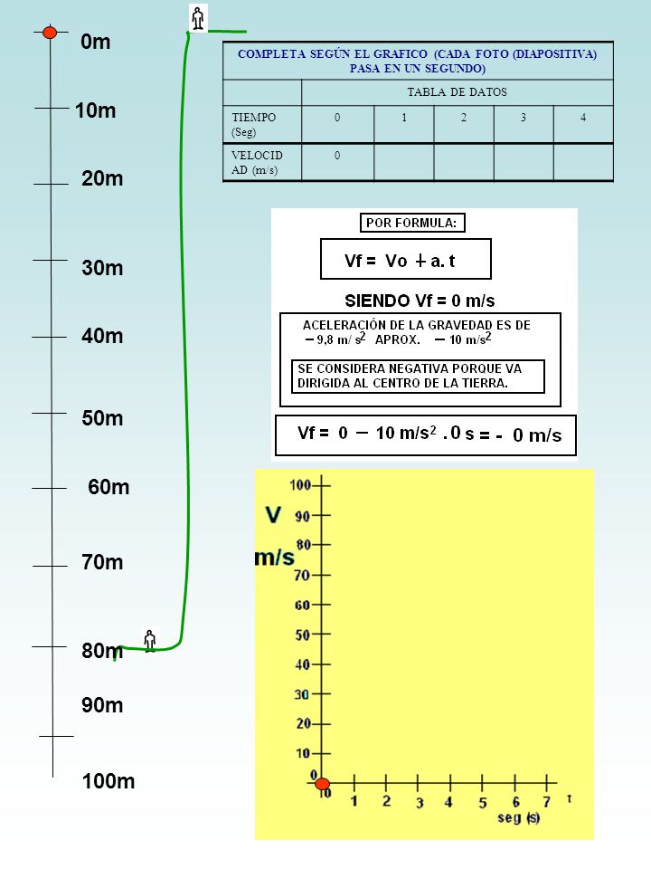 COMPLETA SEGÚN EL GRAFICO (CADA FOTO (DIAPOSITIVA) PASA EN UN SEGUNDO)
