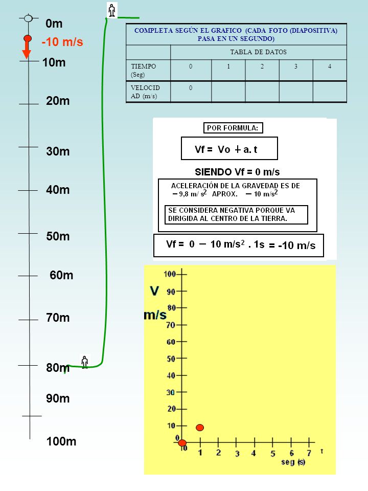 COMPLETA SEGÚN EL GRAFICO (CADA FOTO (DIAPOSITIVA) PASA EN UN SEGUNDO)