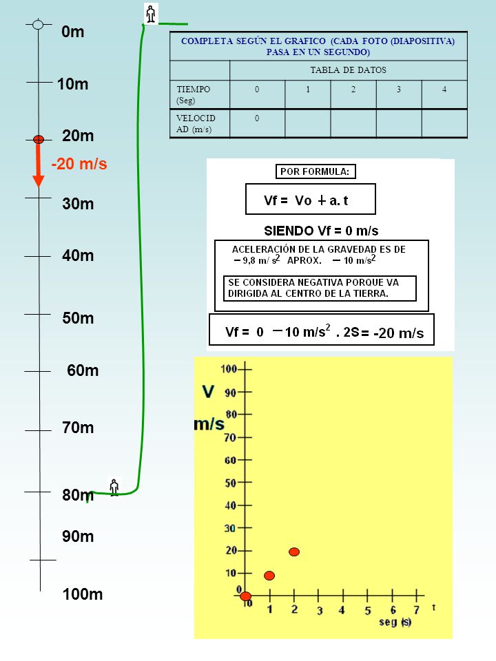 COMPLETA SEGÚN EL GRAFICO (CADA FOTO (DIAPOSITIVA) PASA EN UN SEGUNDO)