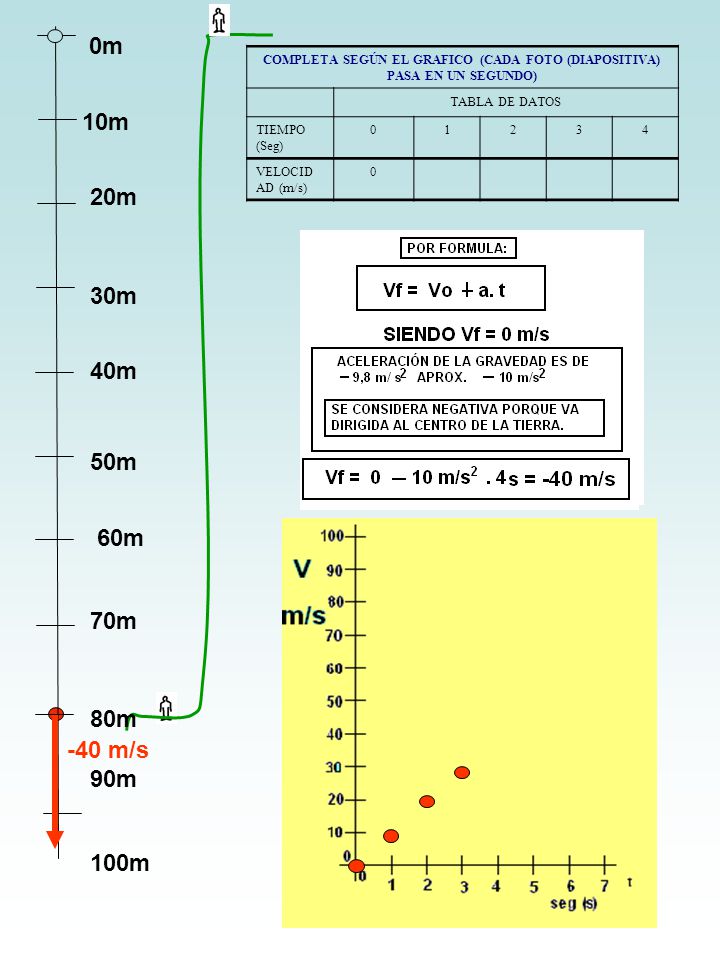 COMPLETA SEGÚN EL GRAFICO (CADA FOTO (DIAPOSITIVA) PASA EN UN SEGUNDO)