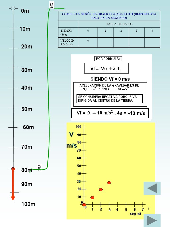 COMPLETA SEGÚN EL GRAFICO (CADA FOTO (DIAPOSITIVA) PASA EN UN SEGUNDO)