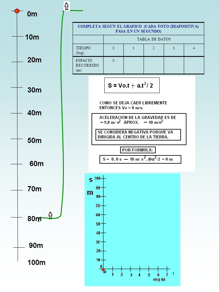 COMPLETA SEGÚN EL GRAFICO (CADA FOTO (DIAPOSITIVA) PASA EN UN SEGUNDO)